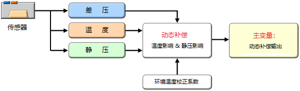 彩典宝库免费下载