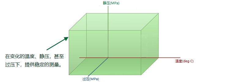 彩典宝库免费下载